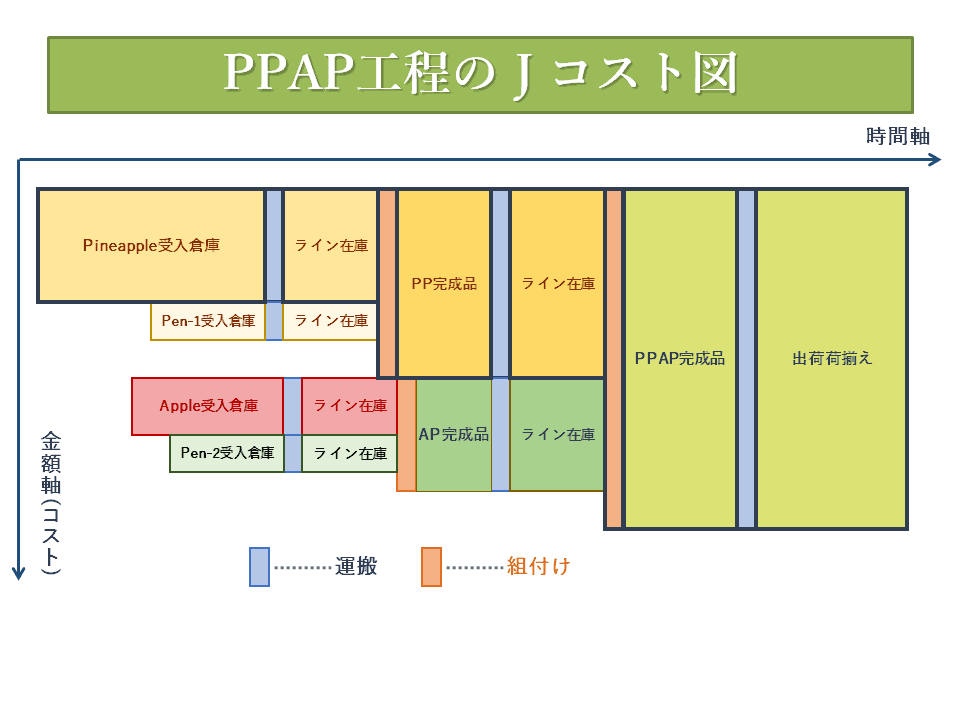 図6-1　PPAPのJコスト図
