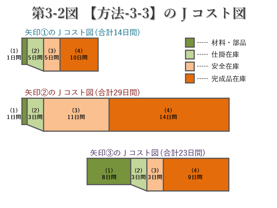 第3-2図